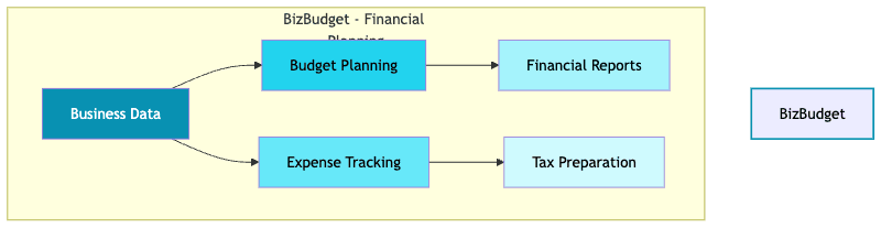 BizBudget Pro System Architecture Diagram