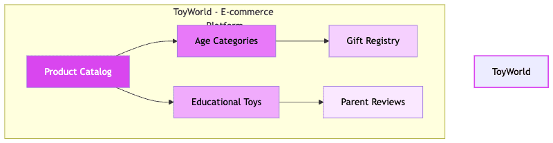 ShopLocal Marketplace System Architecture Diagram